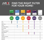AIRx Filters 16x25x1 Air Filter MERV 11 Pleated HVAC AC Furnace Air Filter - Image 3