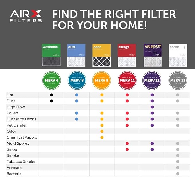 AIRx Filters 16x25x1 Air Filter MERV 11 Pleated HVAC AC Furnace Air Filter - Image 3