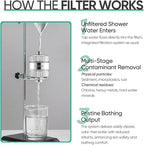 Cobbe HD HEAVY DUTY High Output Shower Filter 2 Pack – 99% REMOVAL Shower Head - Image 8