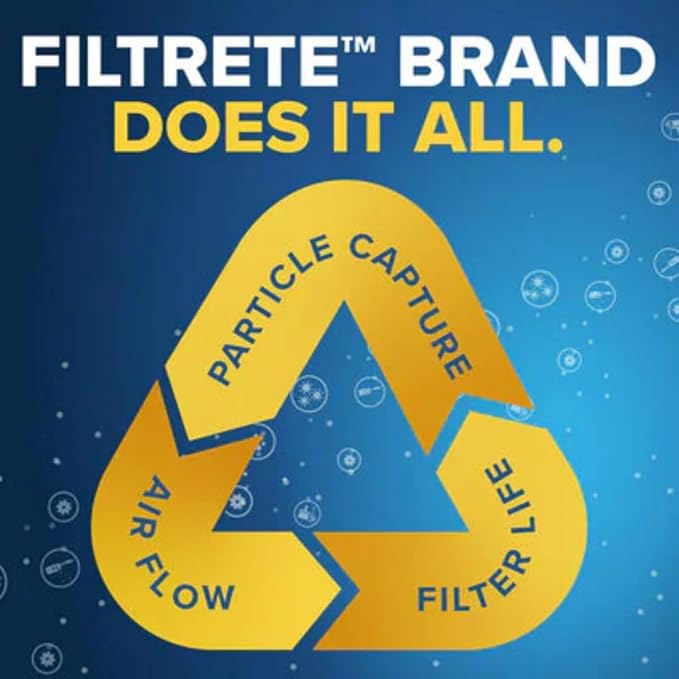 Filtrete 20x21.5x1 AC Furnace Air Filter, MERV 8, MPR 700, Tough on Pollen - Image 7