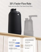 Water Filter Camping – Electric Portable Water Purifier Survival, 0.01 Micron - Image 7
