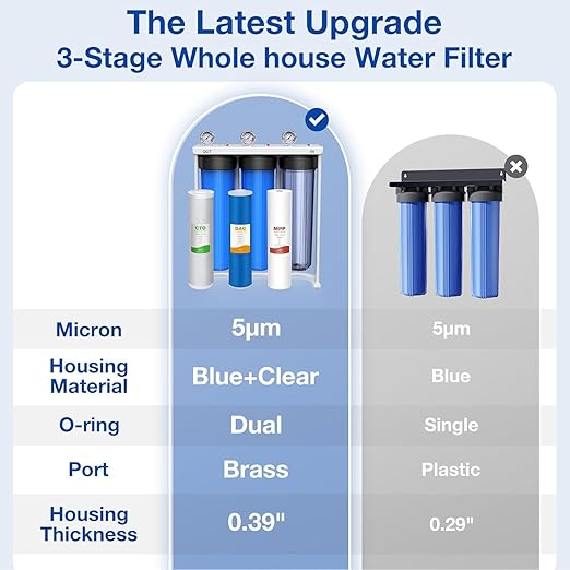 SimPure Whole House Water Filter System, 3-Stage Clear Home Water Pre-Filtration - Image 2
