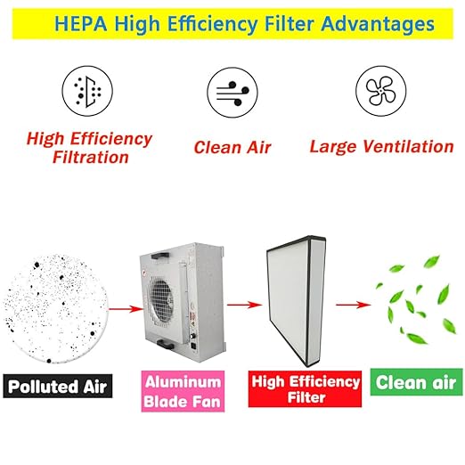 Laminar Flow Hood Filter Replacement Unit Replacement HEPA Filter Compatible - Image 3