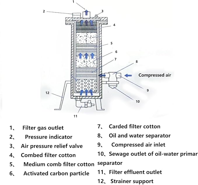SHUNJIE Sandblaster Helmet Filter - Image 7