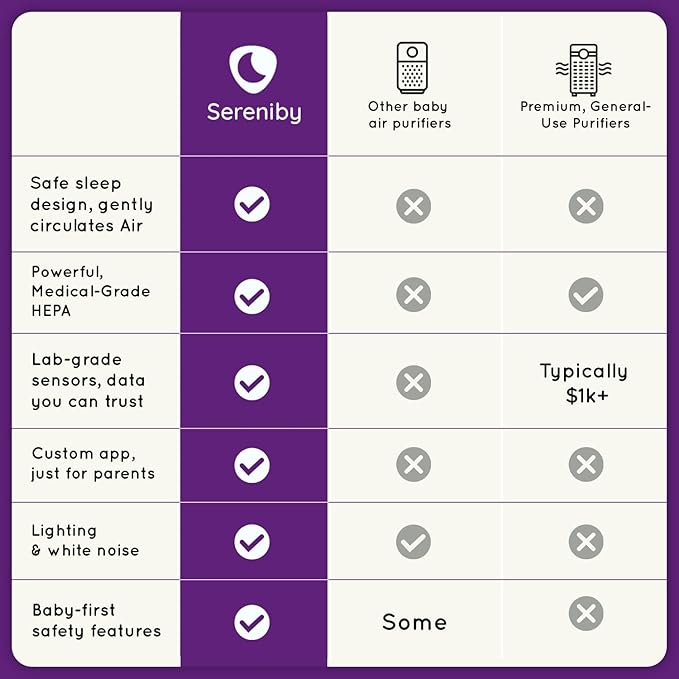 Air Purifier for Baby | Proprietary Safe-Sleep Design | Medical-Grade HEPA - Image 6