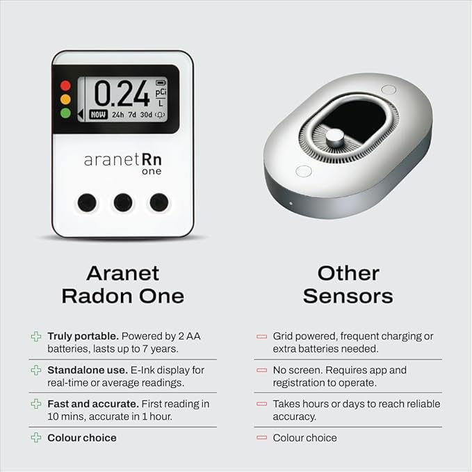 Radon One – Fast Home Radon Gas Detector - Image 6