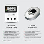Radon One – Fast Home Radon Gas Detector - Image 6