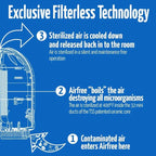 AirFree T800 Filterless Silent Air Purifier - Image 7