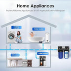 Waterdrop FXHTC Whole House Carbon Water Filter, Replacement - Image 8