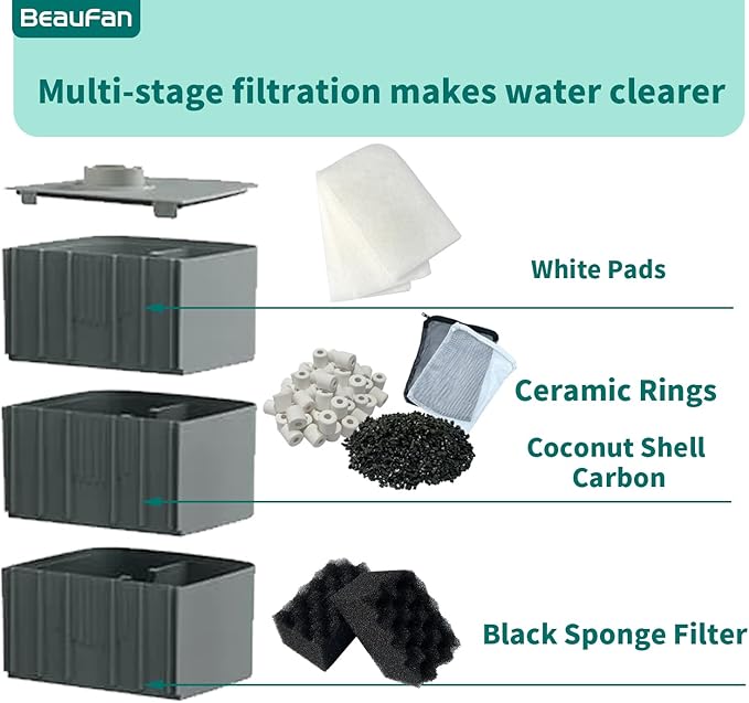 38 Pack Filter Media Kit for Fluval 306/307 Canister Filters, Replacement Bio - Image 4