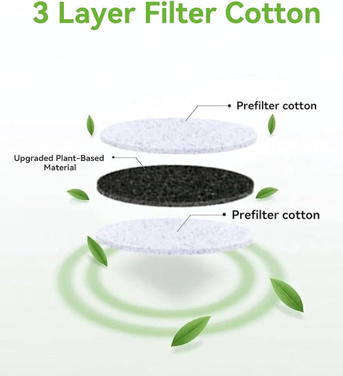 150-Pack Advanced 3-Layer Activated Carbon Filters | Universal Fit - Image 2