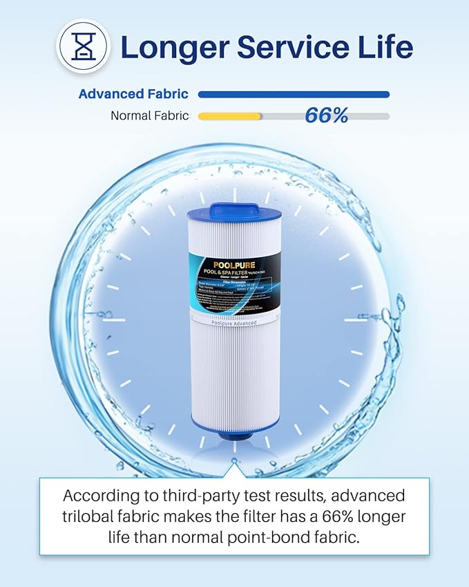 POOLPURE PLF6CH-960 Spa Filter Replaces PJW60TL-F2S, Jacuzzi Filters J-300 - Image 5