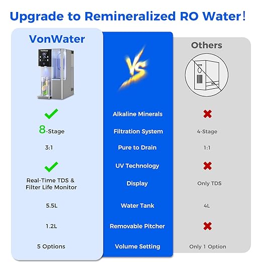 CT910G Alkaline Mineral Countertop Reverse Osmosis Water Filter - Image 8