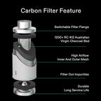 VIVOSUN 6 Inch Air Carbon Filter Smelliness Control - Image 2