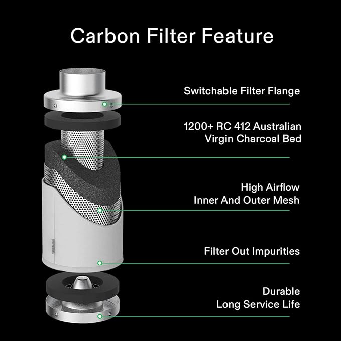 VIVOSUN 6 Inch Air Carbon Filter Smelliness Control - Image 2