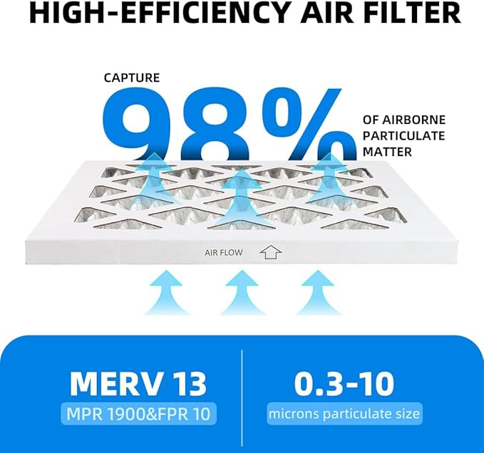 20x20x1 Furnace Air Filters, MPR 1900 & FPR 10, MERV 13 Pleated Air Filter - Image 4