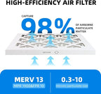 20x20x1 Furnace Air Filters, MPR 1900 & FPR 10, MERV 13 Pleated Air Filter - Image 4
