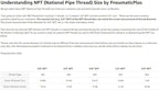 PneumaticPlus SAU330-N03G Three Stage Compressed Air Drying System - Image 7