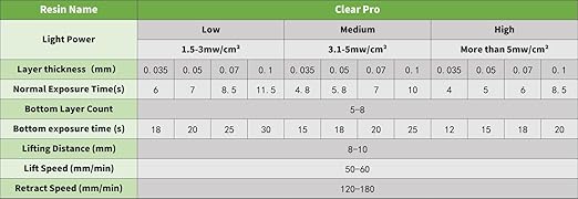 Clear Pro 3D Printer Resin, Glass-Like Ultra High Transparency, Non-Yellowing & - Image 6