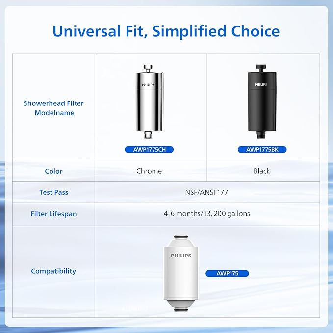 PHILIPS Shower Filter AWP1775BK/37, Water Softener - Image 9