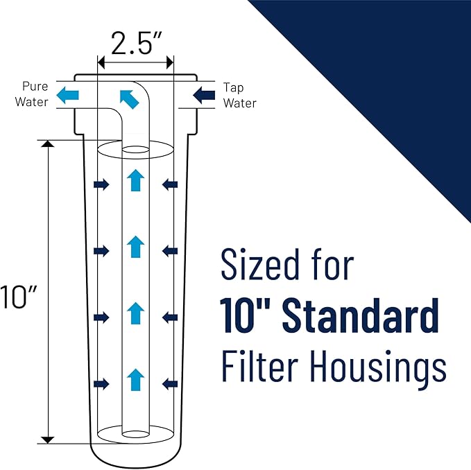 Pentair OMNIFilter U25 Filter System, 3/4" NPT, Includes Housing, TO1 Cartridge - Image 5