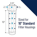 Pentair Pentek 158008 Traditional Slim Line Filter Housing, 3/8" NPT #10 Under - Image 3