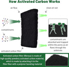 Compost Bin Carbon Odor Filters Substitute - Image 4