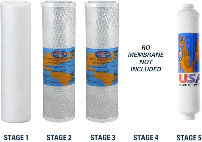 Proline Plus Filter Replacement Kit – One-Year Cartridge Bundle - Image 9
