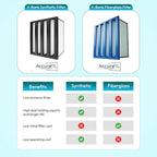 Mini Pleat Rigid Microglass V-Bank Air Filter 20x20x12 – MERV 14 ASHRAE 52.2 - Image 4