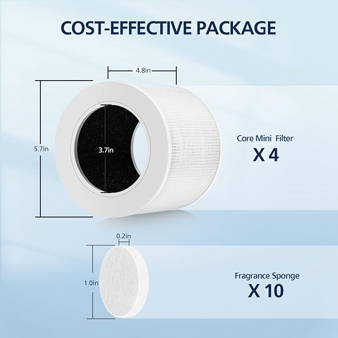 Core Mini Replacement Filter Compatible - Image 3