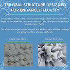 PLFPRB25-IN Hot Tub Filter Replaces Guardian 413-106, Unicel C-4326, Filbur - Image 6