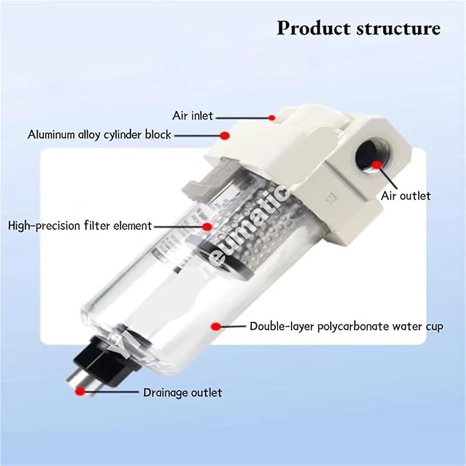 AMJ3000-03B/-03B-C, AMJ4000-04B/-04B-C, AMJ3000/4000 filter element type - Image 5