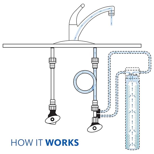 Aquasana Water Filter for Sink Faucet | Reduces 99% of 78 Contaminants - Image 6