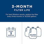 GE FXHTC Whole House Water Filter | Replacement - Image 4