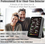 Professional Indoor Air Quality Monitor - Image 2