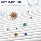 2 Pack FLT5000 HEPA Replacement Filt-er C - Image 4