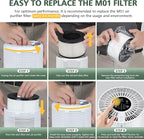 M01 Replacement Filter Only Compatible - Image 7