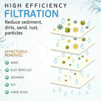 Ronaqua 1 Micron Sediment Water Filter Cartridge 10"x2.5", NSF Certified - Image 6