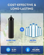CO-Z Water Filter Replacements, 2 Activated Carbon Water Filters - Image 6
