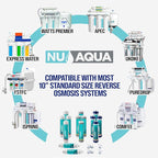 NU Aqua Reverse Osmosis Water Filter System Replacement Set - Image 2