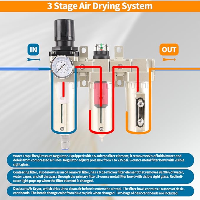 3/4" NPT Industrial Grade 3 Stage Air Compressor Drying System, 0-240 PSI - Image 2
