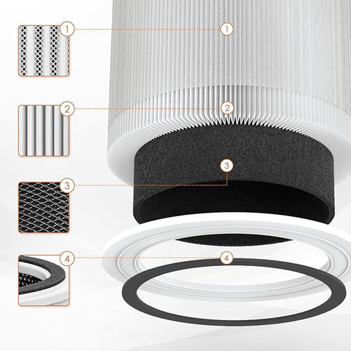 240 Replacement Filter 14 for Puro 240 Air Purifier, 2 Pack - Image 2