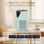 Air Purifiers for Home Large Room up to 1750 Sq Ft, H13 True HEPA Filter Air - Image 3