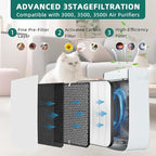 7-Pack Amboseli 3500 Replacement Filters Compatible AD3000/3500 Air Purifi-er - Image 2