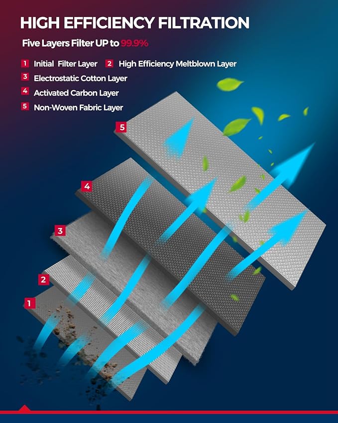 KAX Engine & Cabin Air Filter Kit - Image 6