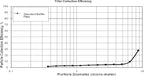 Captive Aire Systems Stainless Steel Restaurant Hood Filter - Image 5