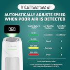 GermGuardian Air Purifier for Home, for Wildfire Smoke, Mold Spores, Large - Image 3