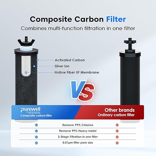 Purewell 3-Stage 0.01μm Ultra-Filtration Gravity Water Filter System, 304 - Image 4