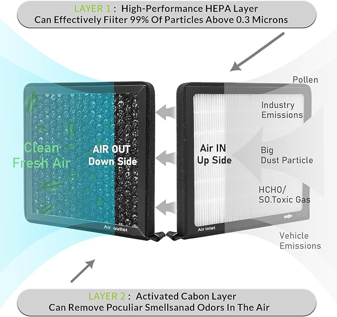 CF2225C, Cabin Air Filter with activated carbon particle - Image 4