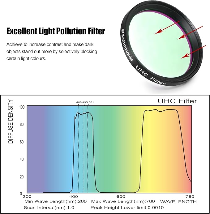 Astromania 2" UHC Filter - Image 4